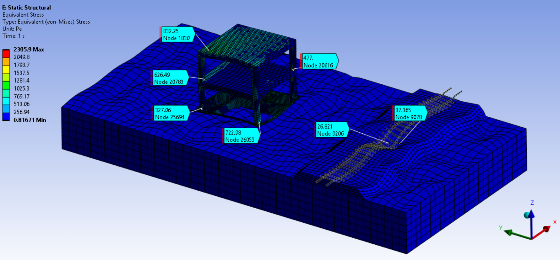 ANSYS equivalent von Mises stress distribution for the track–ground–building system at 0.4 seconds.